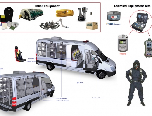 CBRN Vehicle